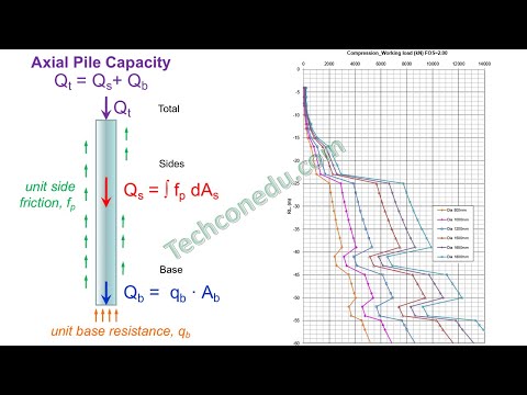 #115 Vấn đề tối ưu trong thiết kế móng cọc