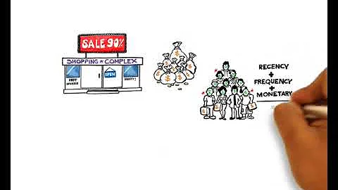 RFM analysis for customer segmentation and loyalty...
