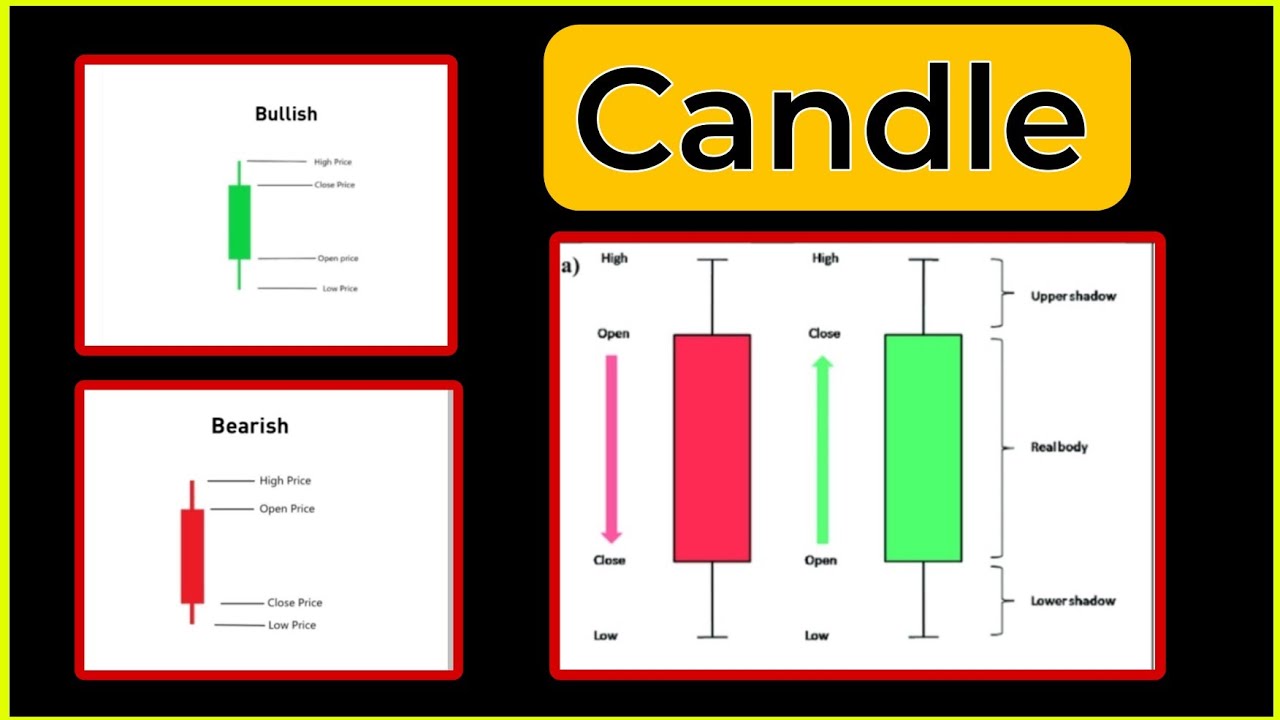 Candle Chart Numerology 