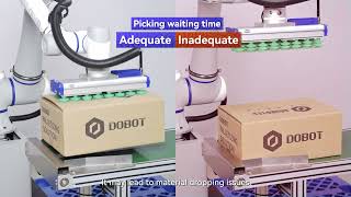 📦 What's inside the Dobot 2024 latest palletizing solution unboxing video?