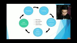 Web based-Online Evaluation System