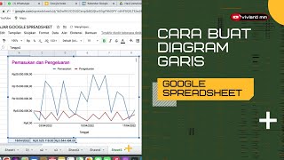 Tutorial Diagram Garis Di Google Spreadsheet