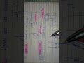 DEPT NMR Spectroscopy | Carbon Type Identification | CH, CH₂, CH₃ | Full Concept in Hindi