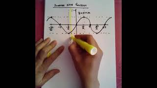 Stewart 5p5 Inverse Sine Function