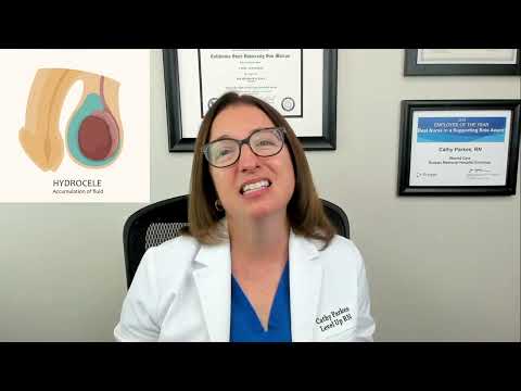 Male Reproductive Disorders Medical Surgical LevelUpRN