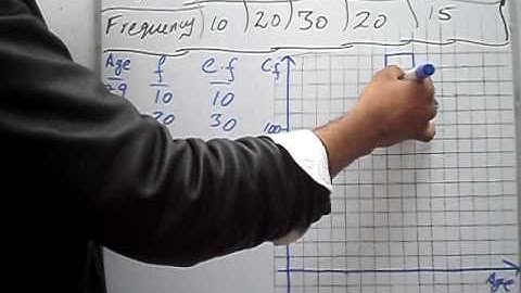 Exercise 10.4 Q 1 part 3 book general mathematics 9 PTB, cumulative frequency worksheet