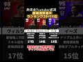 無課金Youtuber厳選!!最強通常選手ランキング20~11位!! efootball2024