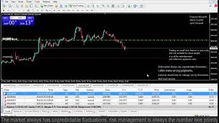 Live XAUUSD GOLD- My Trading Strategy- 20/5