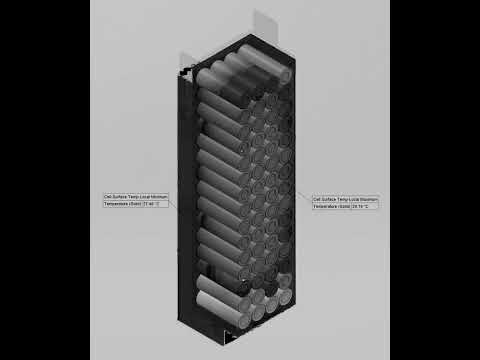 Lithium-ion Battery Pack Thermal Simulations