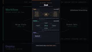 Details Dolt: Git for Data – Version-Controlled SQL Database Guide