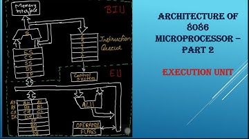 Architecture of 8086 Microprocessor - Part 2| By Dr. Rupali Singh