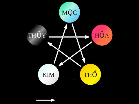 Video Tiết lộ bảng màu tuần mới từ 29/8/2022 đến 4/9/2022 #... - youtube