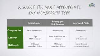 How To Become A Knx Member
