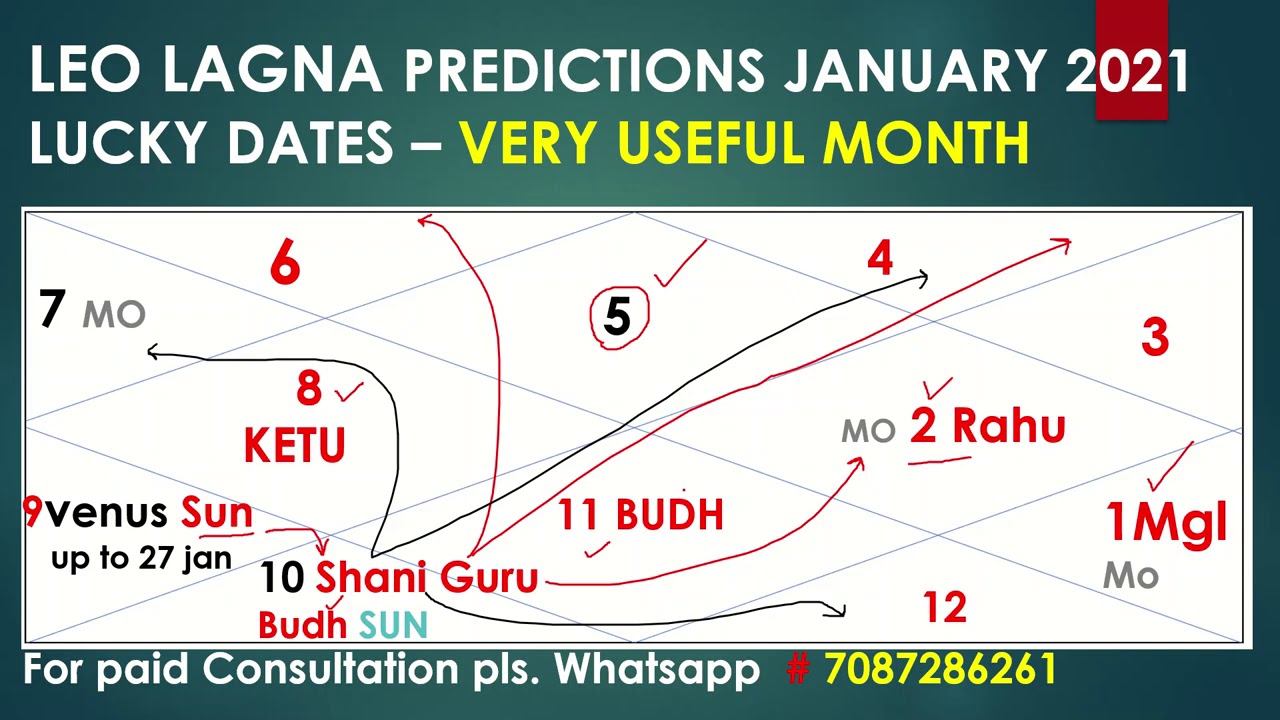 Leo Ascendant 2021 Vedic Astrology Leo Ascendant 2021 Vedic Astrology