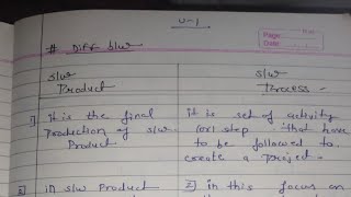 Difference between software product and process |#software_product&software_process|handwrittennotes
