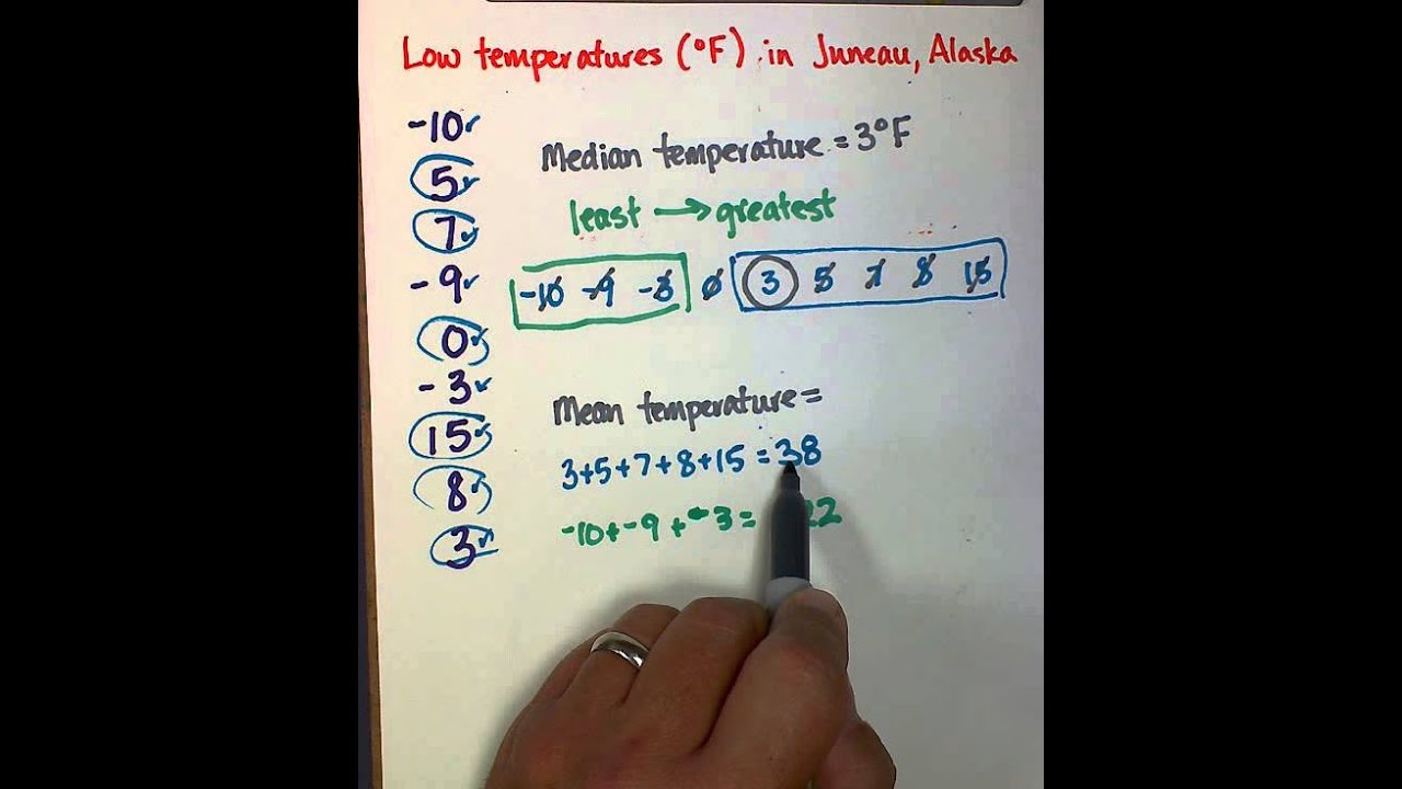 Determining the mean of a set of integers youtube
