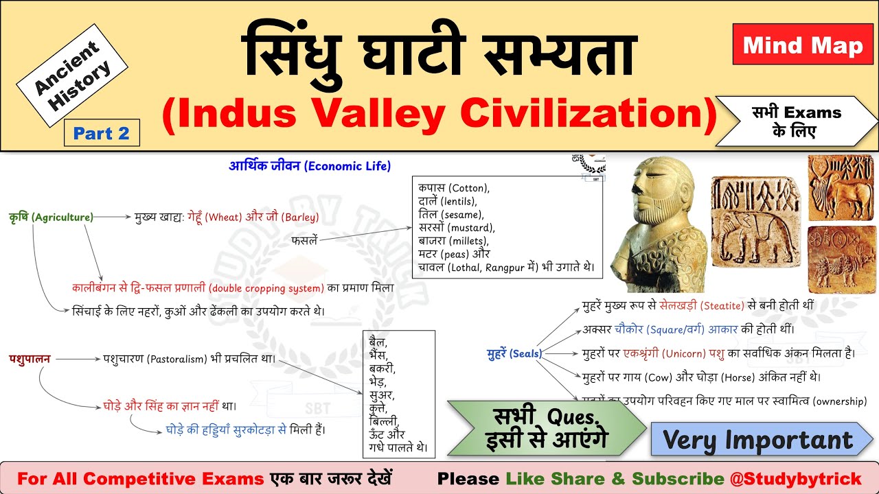 सिंधु घाटी सभ्यता |Sindhu Ghati Sabhyata| Harappa Sabhyata GK|Ancient History| UPSC,NTPC,SSC,Railway