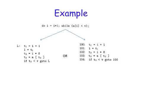 INTERMEDIATE CODE GENERATION,  COMPILER DESIGN , SUBSCRIBE
