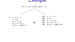 INTERMEDIATE CODE GENERATION,  COMPILER DESIGN , SUBSCRIBE