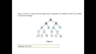 Unit-2 (Chapter-3) Breadth First Search in AI