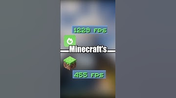 Three Best Mods for Minecraft! (Fabric API, Sodium, & Iris)