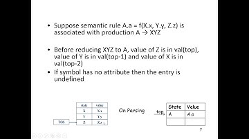 CS304 Compiler Design Module 4 Evaluation of  Attributes Part 1