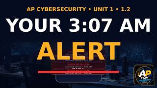 AP Cybersecurity 1.3 Evil Twin Attack: That Free Wi-Fi Is Watching You
