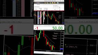 Day Trading Emini S&P500: Futures Insights for Winners shorts invest scalping trader daytrading