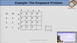 Dynamic Programming Part-2 By Ms. Sapna Yadav | AKTU Digital Education