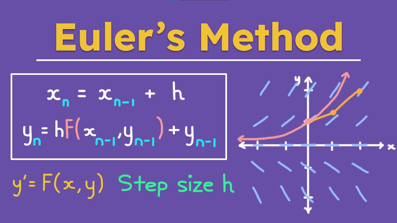 Euler s method for differential equations calculus 2 youtube