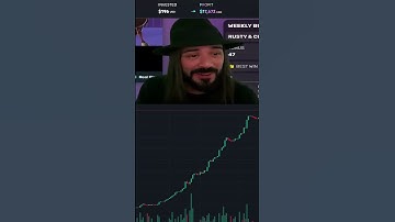 For more info, check the link in bio #photon #crypto #trading #moneygoals #blockchain #cryptotrader