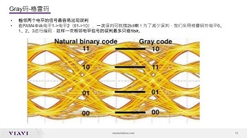 VIAVI Solutions - Xgig：PCIe6.0 協定功能與實測經驗分享