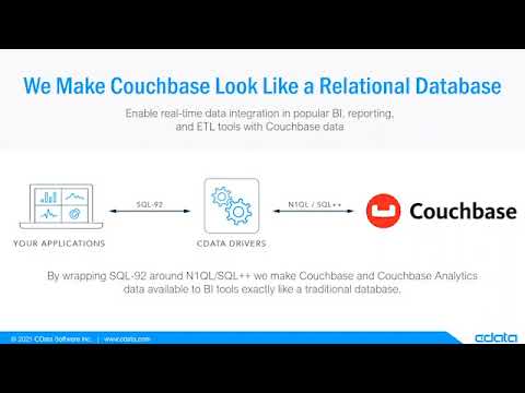 BI and Analytics for Couchbase  Connect to Couchbase From Any Application - CBConnect21