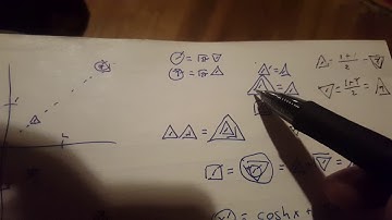 Split complex numbers and tesserines