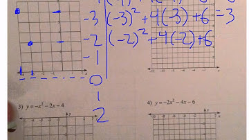Graphing Quadratic Functions Using Tables