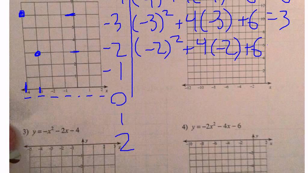 Graphing Quadratic Functions Using Tables