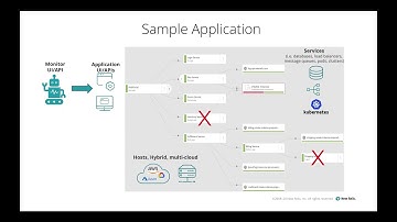 Synthetic User Monitoring