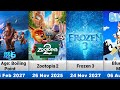 Upcoming And Released Animated Movies Of Disney 1937 2029 
