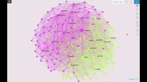 Nonlinear Reading Using Text Network Visualization