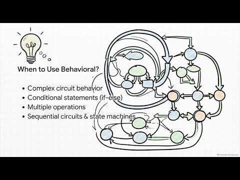Verilog Modeling Styles| Gate-Level, Dataflow & Behavioral Modeling Digital Logic Design |B.Tech VIT
