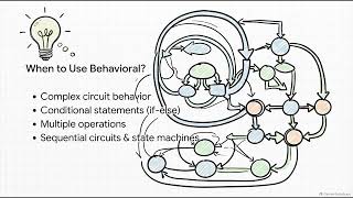 Verilog Modeling Styles| Gate-Level, Dataflow & Behavioral Modeling Digital Logic Design |B.Tech VIT