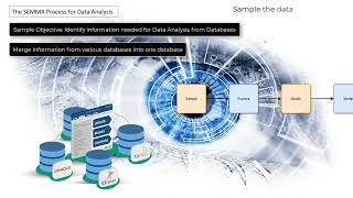 The SEMMA Process