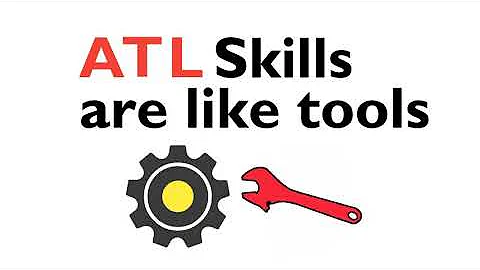 IB in (about) 3! MYP ATL skills overview for students