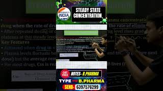 What Is Steady State Concentration? Pharma Students Must Know
