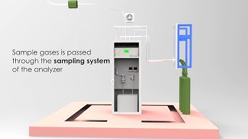Vasthi CEMS monitoring stack gas monitoring