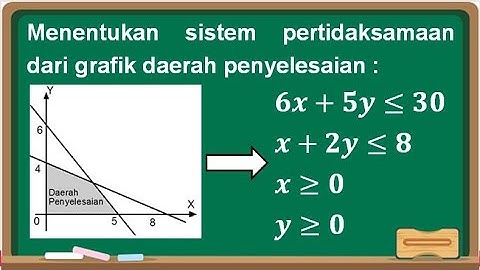 Cara Menentukan Sistem Pertidaksamaan dari Grafik Daerah Penyelesaian