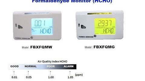 FORBIX SEMICON Formaldehyde Monitor: Indoor air quality monitor