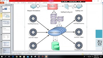 20200320 ibatis 기본설정2