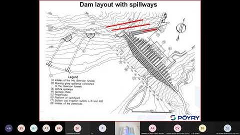 Multiple Hazards Caused by Strong Earthquakes to Dams & Appurtenant Structures by Dr. Wieland Martin