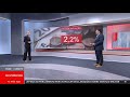 2024/04/30 - SIC NOTÍCIAS MANHÃ, SIC Notícias